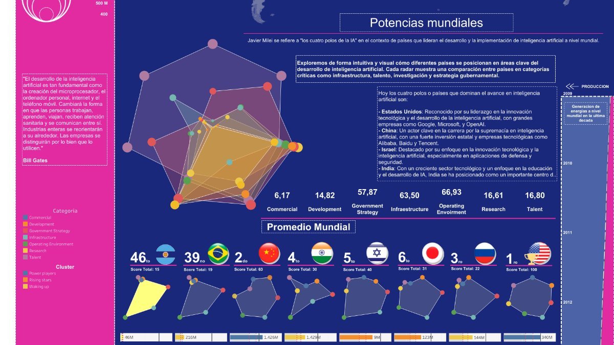 Análisis y ciencia de datos