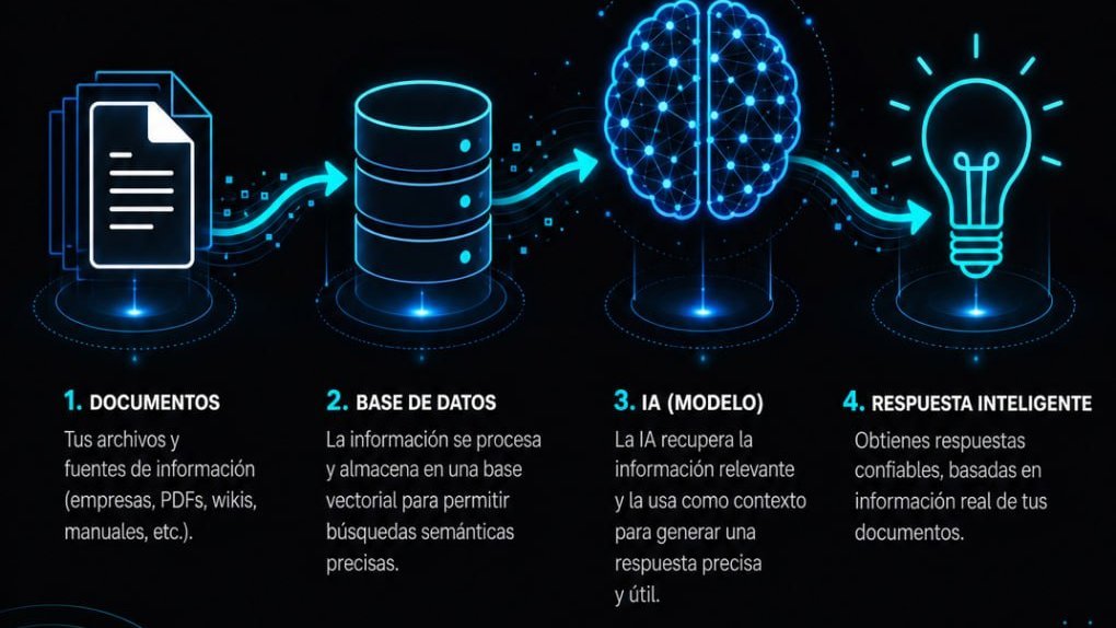 Trabajo 3